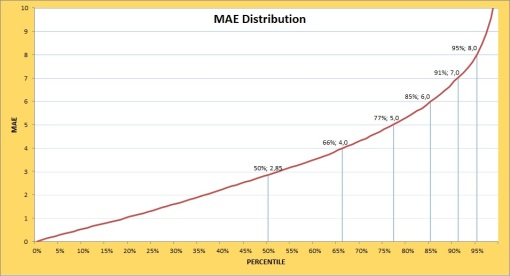 PdPG Pythagorean: MAE Distribution