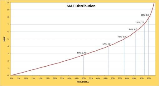 meSPF: MAE Distribution